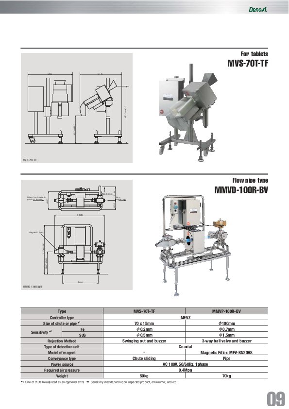 Máy dò kim loại (Dạng lỏng)-MMVP-100R-BV