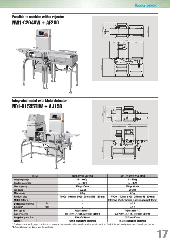 Máy kiểm tra trọng lượng ND1-B1535TLW +AJ150